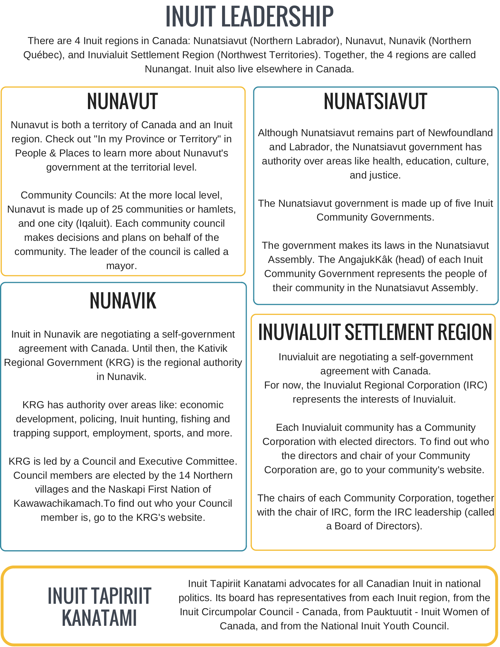 Inuit Leadership